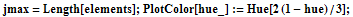 jmax = Length[elements] ; PlotColor[hue_] := Hue[2 (1 - hue)/3] ;