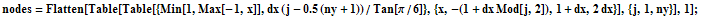 nodes = Flatten[Table[Table[{Min[1, Max[-1, x]], dx (j - 0.5 (ny + 1))/Tan[&pi;/6]}, {x, -(1 + dx Mod[j, 2]), 1 + dx, 2dx}], {j, 1, ny}], 1] ;