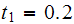 $t_{1}=0.2$
