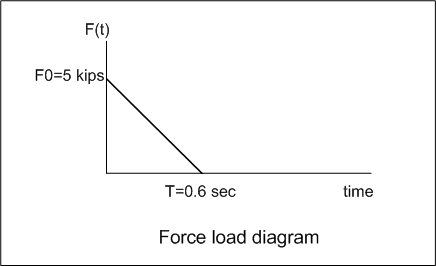 force_diagram_prob_4_3.png