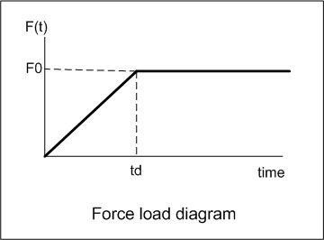 force_diagram_prob_4_5.png