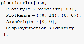 p1 = ListPlot[pts, PlotStyle→PointSize[.03], PlotRange→ {{0, 14}, {0, 6}}, AxesOrigin→ {0, 0}, DisplayFunction→Identity] ; 