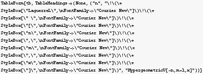 TableForm[tb, TableHeadings→ {None, {"n", LaguerreL [n, m, x], "HypergeometricU[-n,m+1,x]"}}]