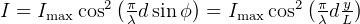 2(π      )         2 (π y)
I = Imaxcos  λd sin ϕ = Imax cos   λdL