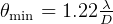 θ   = 1.22λ-
 min      D  