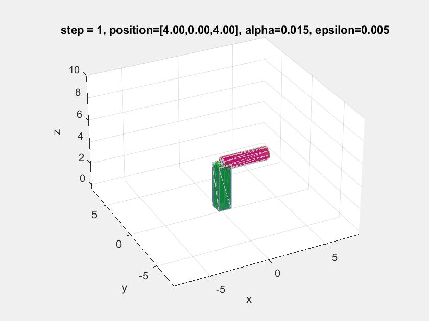 selected serial robot animations using Matlab