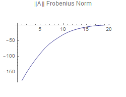 Graphics:{|A|} Frobenius Norm